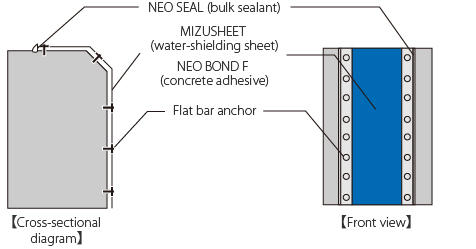 Adhesive is applied to the substrate only